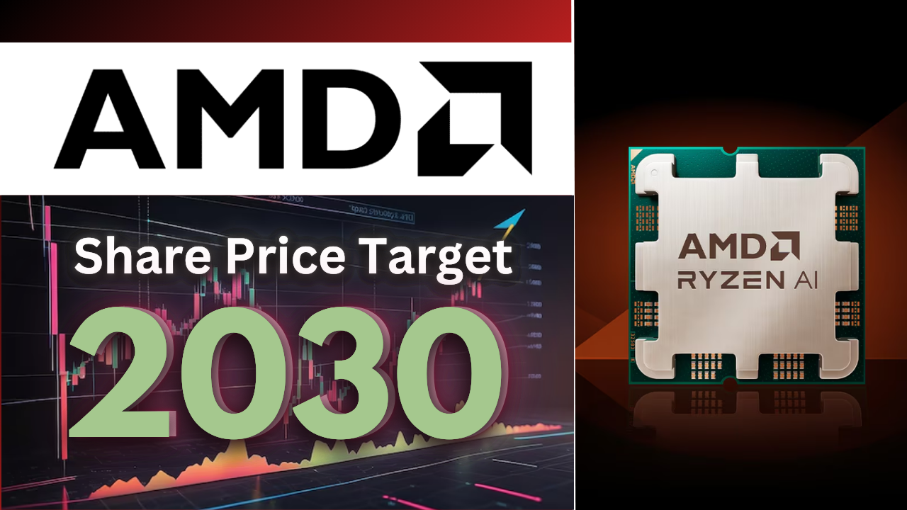 AMD Share Price Target 2030