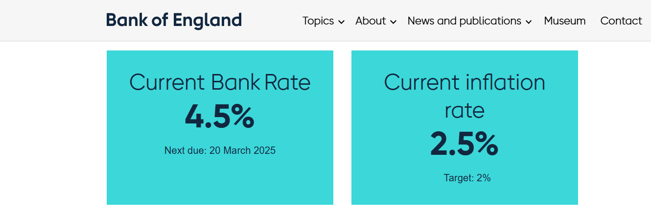 Bank of England Recent Interest Rate Cuts