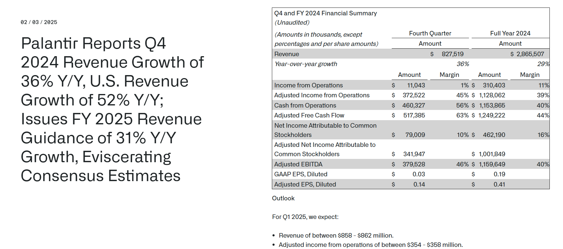 Palantir Earnings Report Q4 2024